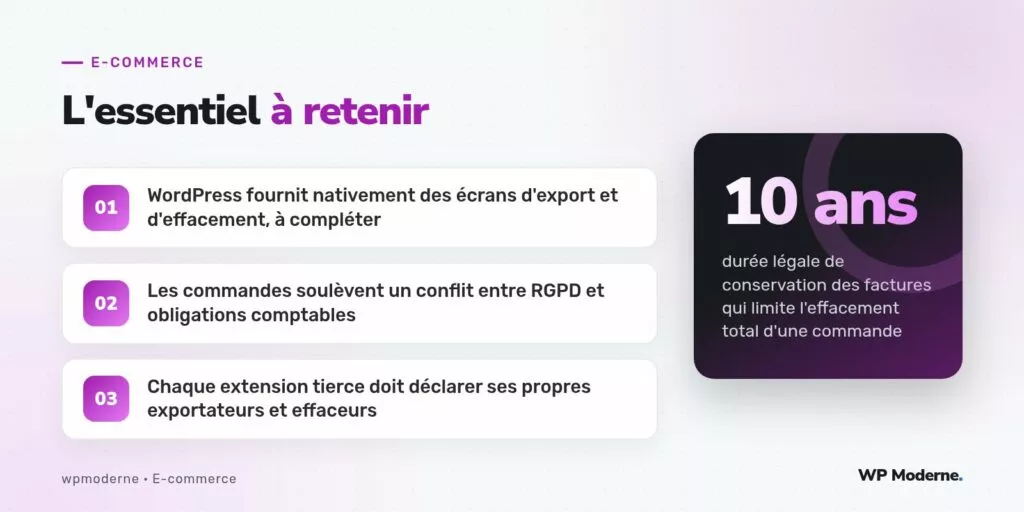 L'essentiel à retenir : WordPress fournit nativement des écrans d'export et d'effacement, à compléter ; Les commandes soulèvent un conflit entre RGPD et obligations comptables ; Chaque extension tierce doit déclarer ses propres exportateurs et effaceurs