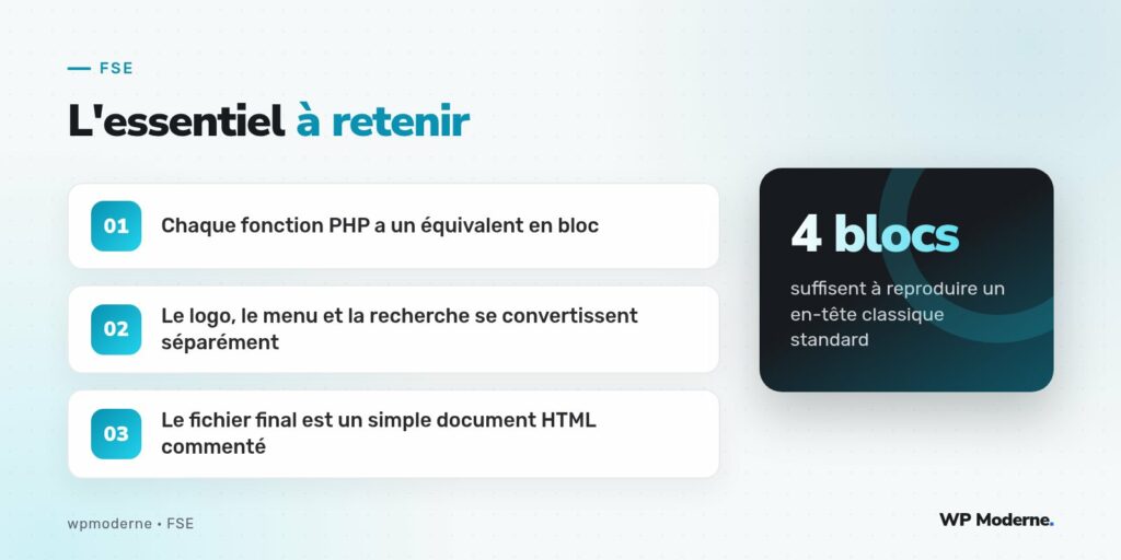 L'essentiel à retenir : Chaque fonction PHP a un équivalent en bloc ; Le logo, le menu et la recherche se convertissent séparément ; Le fichier final est un simple document HTML commenté