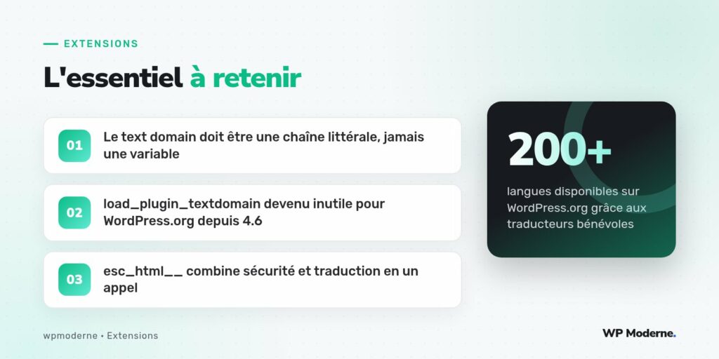 L'essentiel à retenir : Le text domain doit être une chaîne littérale, jamais une variable ; load_plugin_textdomain devenu inutile pour WordPress.org depuis 4.6 ; esc_html__ combine sécurité et traduction en un appel