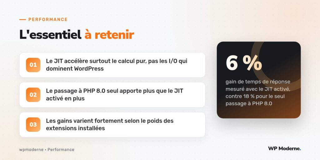 L'essentiel à retenir : Le JIT accélère surtout le calcul pur, pas les I/O qui dominent WordPress ; Le passage à PHP 8.0 seul apporte plus que le JIT activé en plus ; Les gains varient fortement selon le poids des extensions installées
