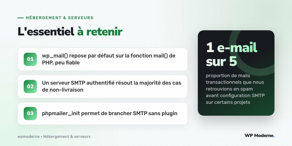 L'essentiel à retenir : wp_mail() repose par défaut sur la fonction mail() de PHP, peu fiable ; Un serveur SMTP authentifié résout la majorité des cas de non-livraison ; phpmailer_init permet de brancher SMTP sans plugin