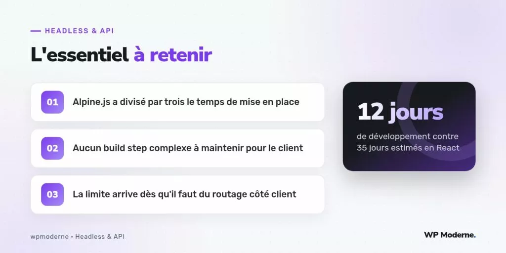 L'essentiel à retenir : Alpine.js a divisé par trois le temps de mise en place ; Aucun build step complexe à maintenir pour le client ; La limite arrive dès qu'il faut du routage côté client