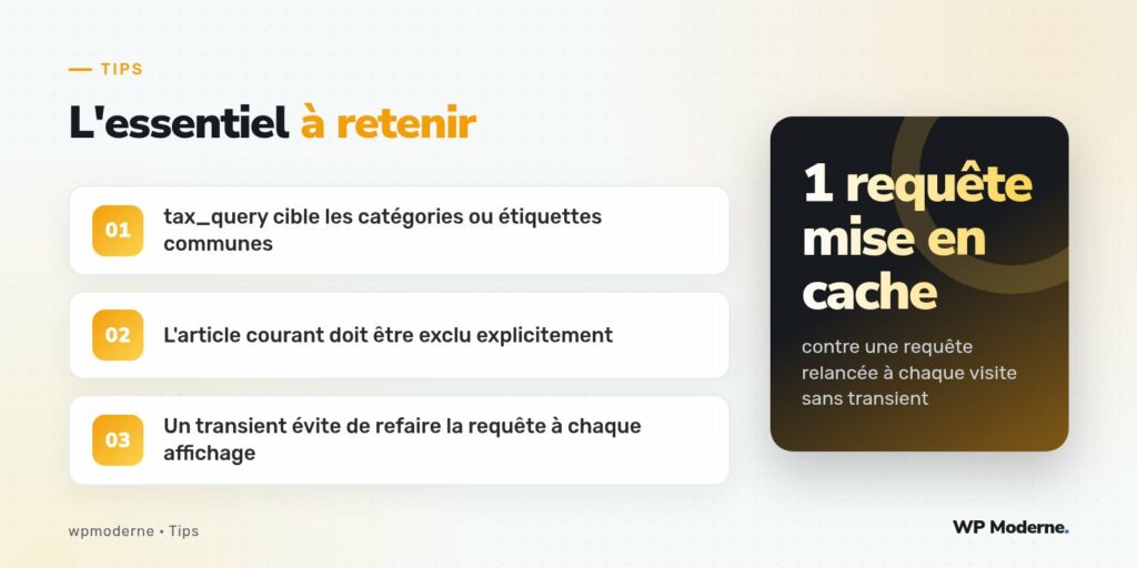 L'essentiel à retenir : tax_query cible les catégories ou étiquettes communes ; L'article courant doit être exclu explicitement ; Un transient évite de refaire la requête à chaque affichage