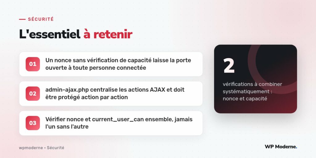 L'essentiel à retenir : Un nonce sans vérification de capacité laisse la porte ouverte à toute personne connectée ; admin-ajax.php centralise les actions AJAX et doit être protégé action par action ; Vérifier nonce et current_user_can ensemble, jamais l'un sans l'autre