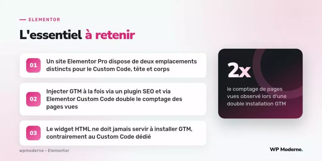L'essentiel à retenir : Un site Elementor Pro dispose de deux emplacements distincts pour le Custom Code, tête et corps ; Injecter GTM à la fois via un plugin SEO et via Elementor Custom Code double le comptage des pages vues ; Le widget HTML ne doit jamais servir à installer GTM, contrairement au Custom Code dédié
