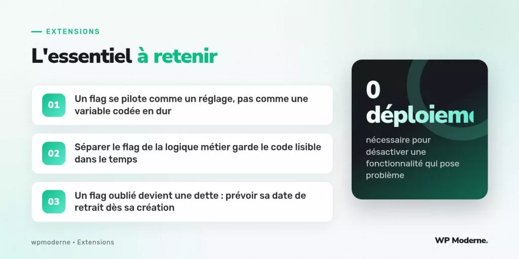 L'essentiel à retenir : Un flag se pilote comme un réglage, pas comme une variable codée en dur ; Séparer le flag de la logique métier garde le code lisible dans le temps ; Un flag oublié devient une dette : prévoir sa date de retrait dès sa création