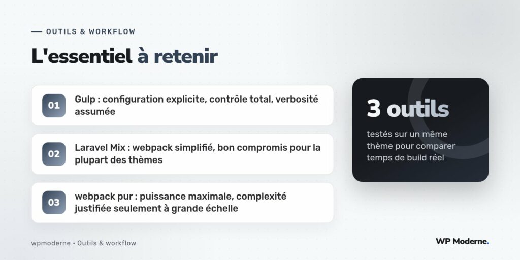 L'essentiel à retenir : Gulp : configuration explicite, contrôle total, verbosité assumée ; Laravel Mix : webpack simplifié, bon compromis pour la plupart des thèmes ; webpack pur : puissance maximale, complexité justifiée seulement à grande échelle