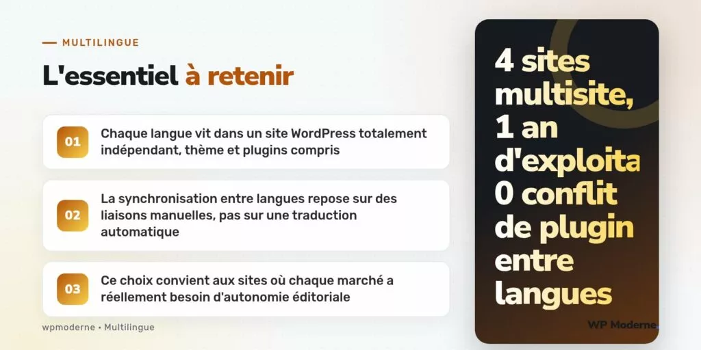 L'essentiel à retenir : Chaque langue vit dans un site WordPress totalement indépendant, thème et plugins compris ; La synchronisation entre langues repose sur des liaisons manuelles, pas sur une traduction automatique ; Ce choix convient aux sites où chaque marché a réellement besoin d'autonomie éditoriale