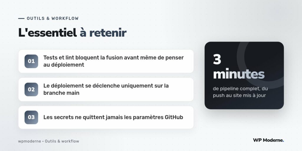 L'essentiel à retenir : Tests et lint bloquent la fusion avant même de penser au déploiement ; Le déploiement se déclenche uniquement sur la branche main ; Les secrets ne quittent jamais les paramètres GitHub