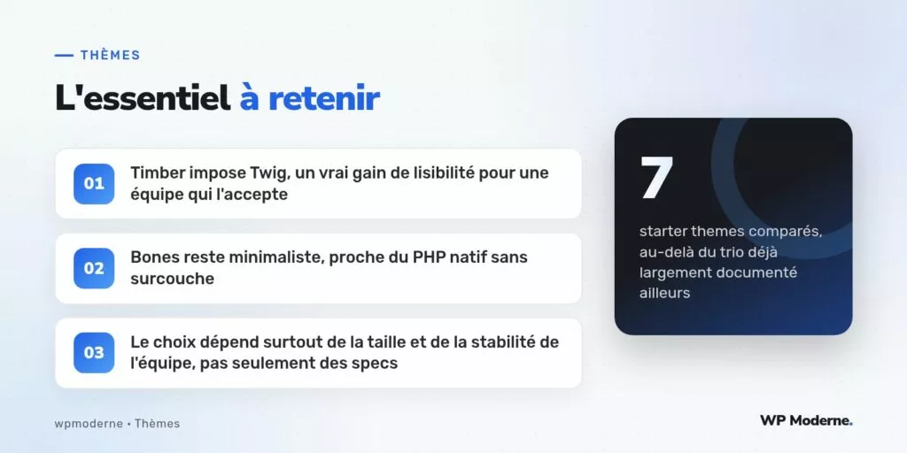 L'essentiel à retenir : Timber impose Twig, un vrai gain de lisibilité pour une équipe qui l'accepte ; Bones reste minimaliste, proche du PHP natif sans surcouche ; Le choix dépend surtout de la taille et de la stabilité de l'équipe, pas seulement des specs
