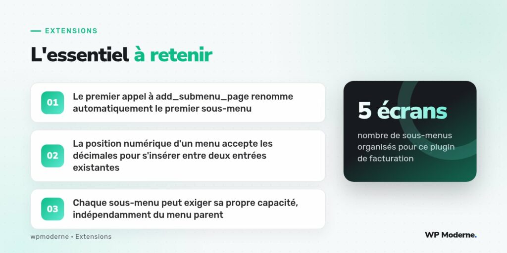 L'essentiel à retenir : Le premier appel à add_submenu_page renomme automatiquement le premier sous-menu ; La position numérique d'un menu accepte les décimales pour s'insérer entre deux entrées existantes ; Chaque sous-menu peut exiger sa propre capacité, indépendamment du menu parent
