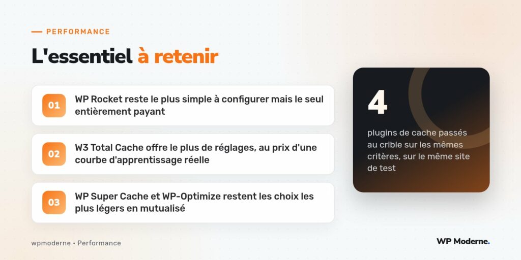 L'essentiel à retenir : WP Rocket reste le plus simple à configurer mais le seul entièrement payant ; W3 Total Cache offre le plus de réglages, au prix d'une courbe d'apprentissage réelle ; WP Super Cache et WP-Optimize restent les choix les plus légers en mutualisé