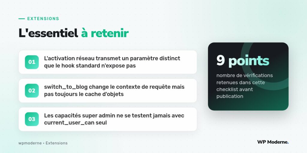 L'essentiel à retenir : L'activation réseau transmet un paramètre distinct que le hook standard n'expose pas ; switch_to_blog change le contexte de requête mais pas toujours le cache d'objets ; Les capacités super admin ne se testent jamais avec current_user_can seul