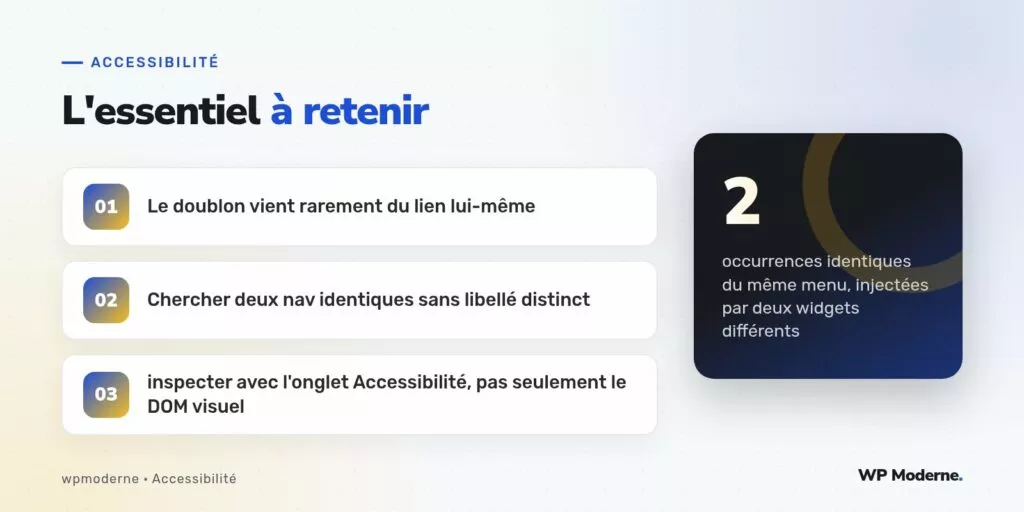 L'essentiel à retenir : Le doublon vient rarement du lien lui-même ; Chercher deux nav identiques sans libellé distinct ; inspecter avec l'onglet Accessibilité, pas seulement le DOM visuel