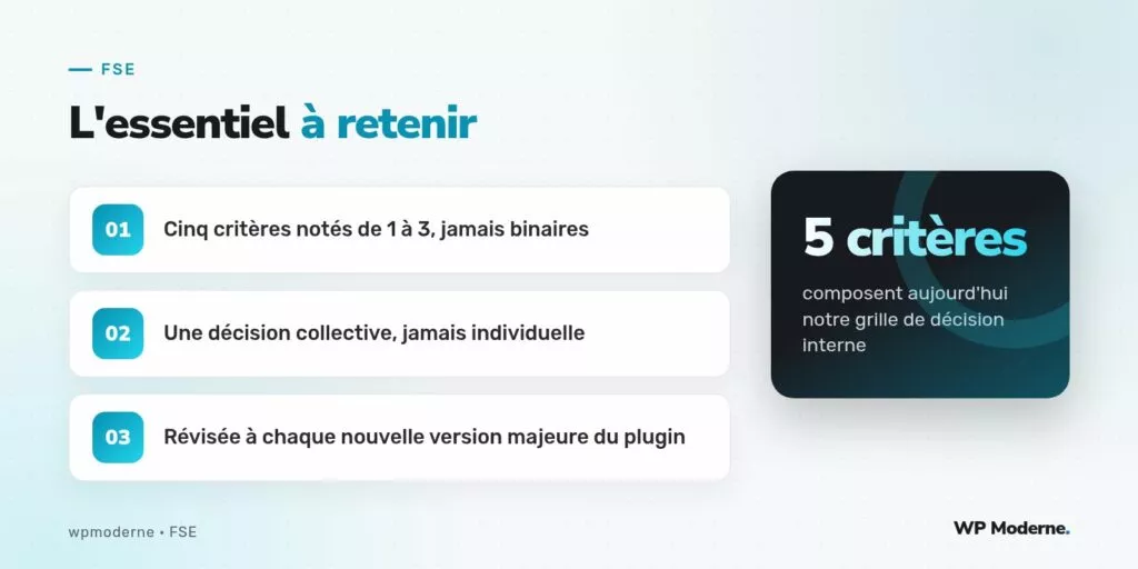 L'essentiel à retenir : Cinq critères notés de 1 à 3, jamais binaires ; Une décision collective, jamais individuelle ; Révisée à chaque nouvelle version majeure du plugin