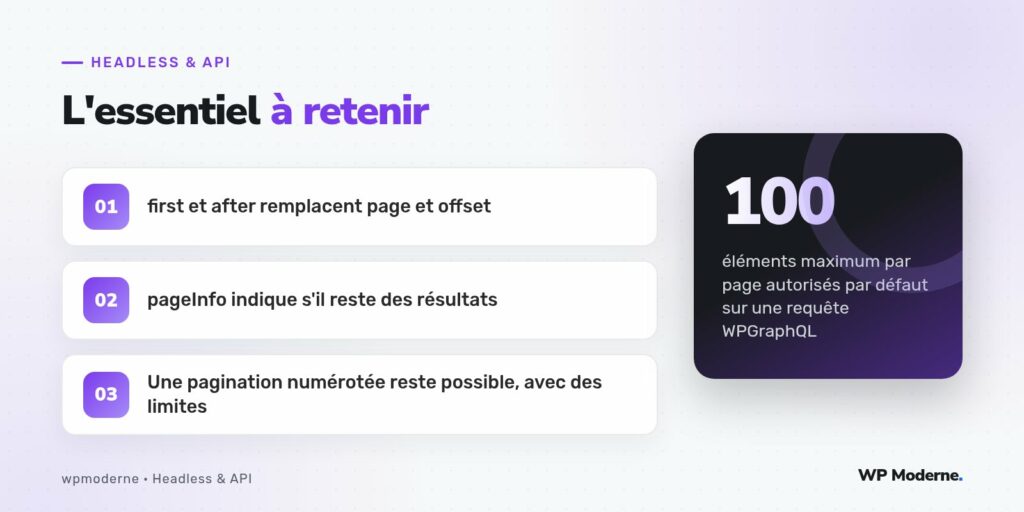 L'essentiel à retenir : first et after remplacent page et offset ; pageInfo indique s'il reste des résultats ; Une pagination numérotée reste possible, avec des limites