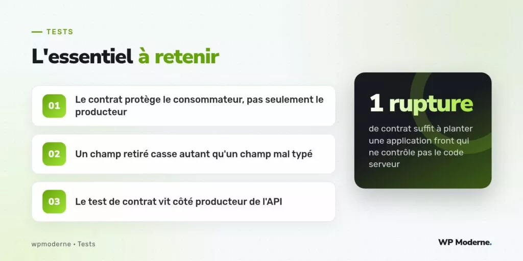 L'essentiel à retenir : Le contrat protège le consommateur, pas seulement le producteur ; Un champ retiré casse autant qu'un champ mal typé ; Le test de contrat vit côté producteur de l'API