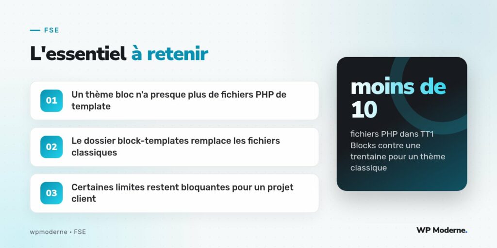 L'essentiel à retenir : Un thème bloc n'a presque plus de fichiers PHP de template ; Le dossier block-templates remplace les fichiers classiques ; Certaines limites restent bloquantes pour un projet client