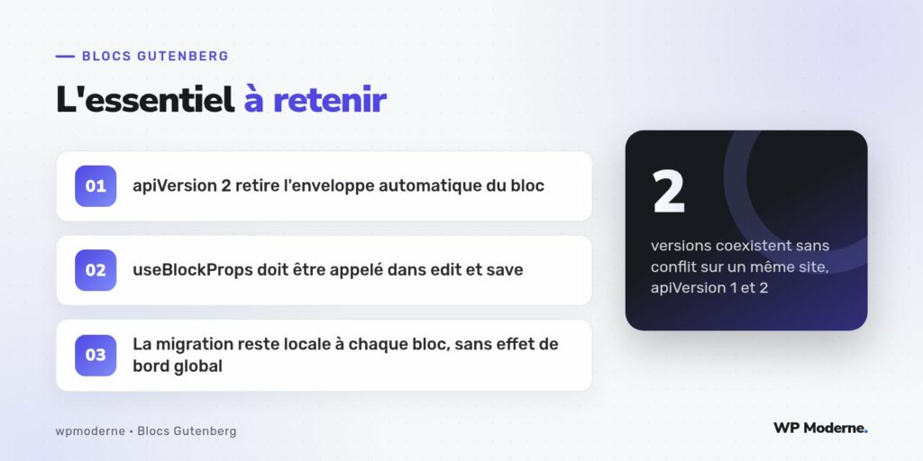 L'essentiel à retenir : apiVersion 2 retire l'enveloppe automatique du bloc ; useBlockProps doit être appelé dans edit et save ; La migration reste locale à chaque bloc, sans effet de bord global