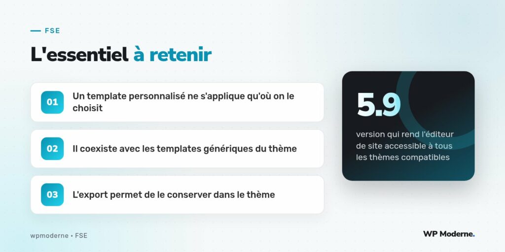 L'essentiel à retenir : Un template personnalisé ne s'applique qu'où on le choisit ; Il coexiste avec les templates génériques du thème ; L'export permet de le conserver dans le thème
