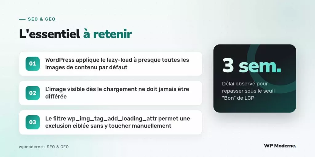 L'essentiel à retenir : WordPress applique le lazy-load à presque toutes les images de contenu par défaut ; L'image visible dès le chargement ne doit jamais être différée ; Le filtre wp_img_tag_add_loading_attr permet une exclusion ciblée sans y toucher manuellement