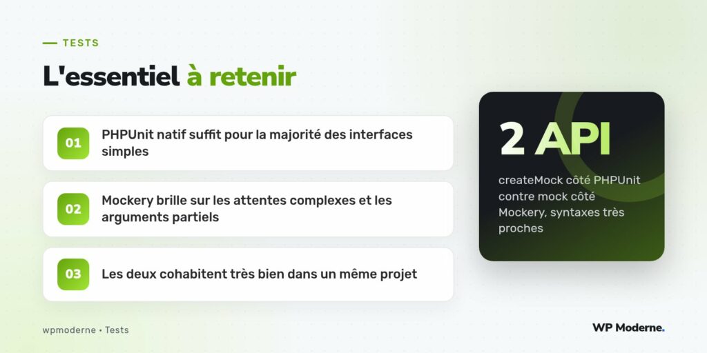 L'essentiel à retenir : PHPUnit natif suffit pour la majorité des interfaces simples ; Mockery brille sur les attentes complexes et les arguments partiels ; Les deux cohabitent très bien dans un même projet