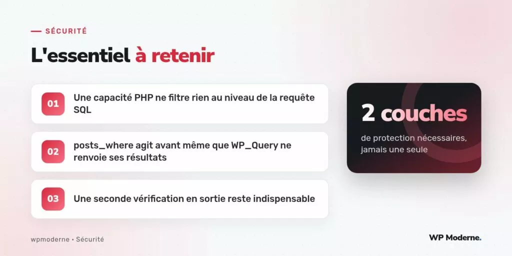 L'essentiel à retenir : Une capacité PHP ne filtre rien au niveau de la requête SQL ; posts_where agit avant même que WP_Query ne renvoie ses résultats ; Une seconde vérification en sortie reste indispensable