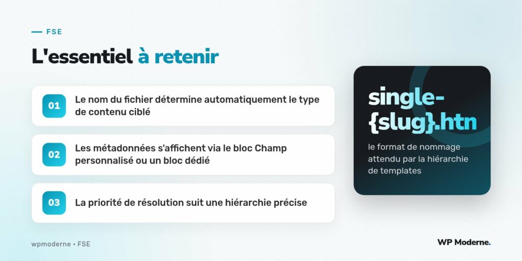 L'essentiel à retenir : Le nom du fichier détermine automatiquement le type de contenu ciblé ; Les métadonnées s'affichent via le bloc Champ personnalisé ou un bloc dédié ; La priorité de résolution suit une hiérarchie précise