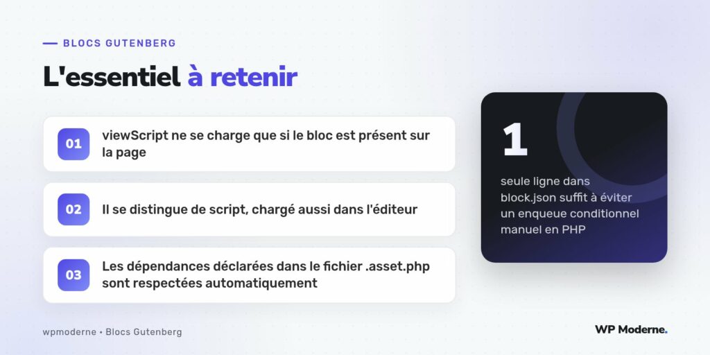 L'essentiel à retenir : viewScript ne se charge que si le bloc est présent sur la page ; Il se distingue de script, chargé aussi dans l'éditeur ; Les dépendances déclarées dans le fichier .asset.php sont respectées automatiquement