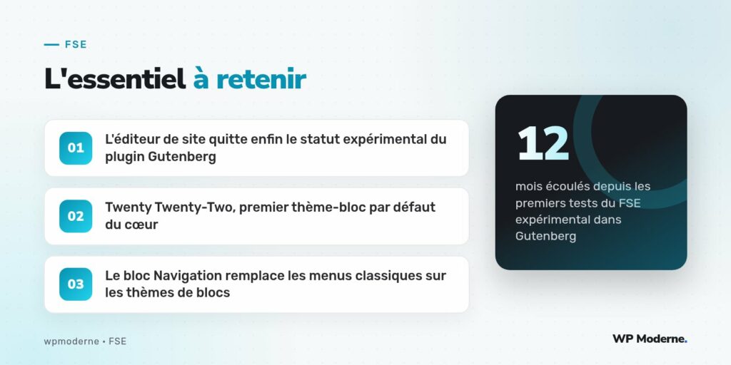 L'essentiel à retenir : L'éditeur de site quitte enfin le statut expérimental du plugin Gutenberg ; Twenty Twenty-Two, premier thème-bloc par défaut du cœur ; Le bloc Navigation remplace les menus classiques sur les thèmes de blocs