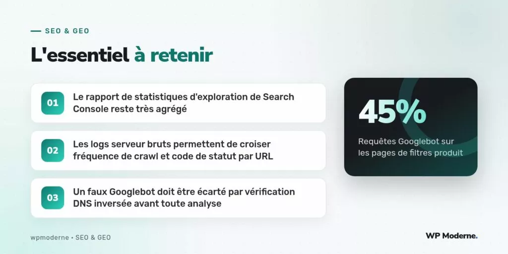 L'essentiel à retenir : Le rapport de statistiques d'exploration de Search Console reste très agrégé ; Les logs serveur bruts permettent de croiser fréquence de crawl et code de statut par URL ; Un faux Googlebot doit être écarté par vérification DNS inversée avant toute analyse