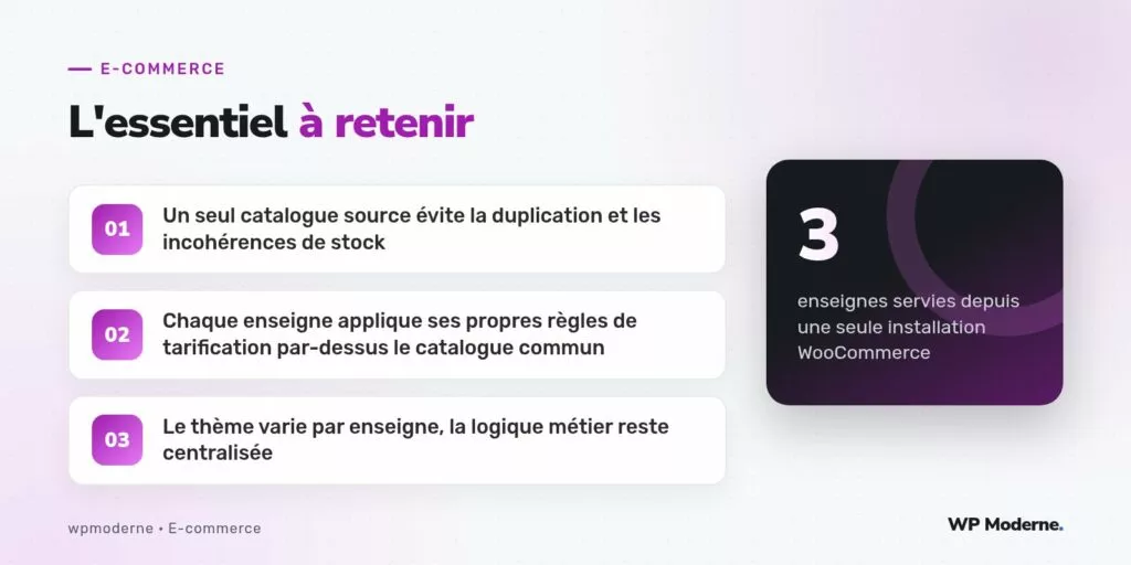 L'essentiel à retenir : Un seul catalogue source évite la duplication et les incohérences de stock ; Chaque enseigne applique ses propres règles de tarification par-dessus le catalogue commun ; Le thème varie par enseigne, la logique métier reste centralisée