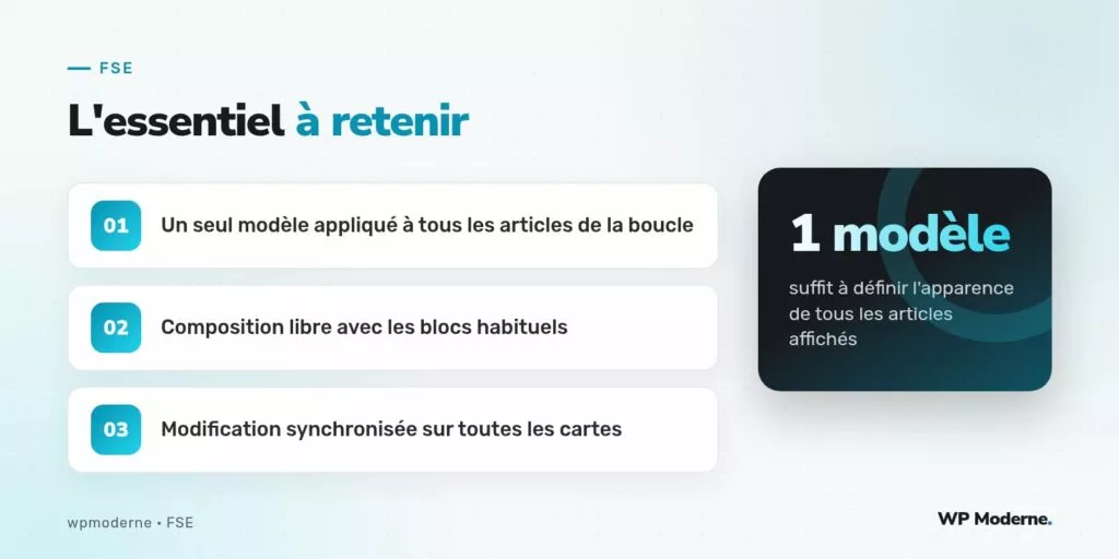 L'essentiel à retenir : Un seul modèle appliqué à tous les articles de la boucle ; Composition libre avec les blocs habituels ; Modification synchronisée sur toutes les cartes