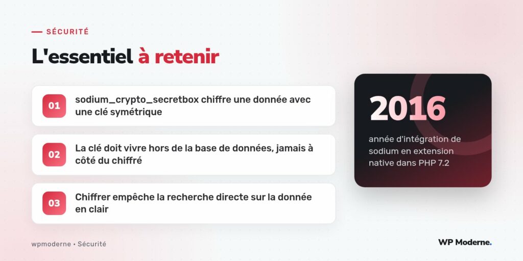 L'essentiel à retenir : sodium_crypto_secretbox chiffre une donnée avec une clé symétrique ; La clé doit vivre hors de la base de données, jamais à côté du chiffré ; Chiffrer empêche la recherche directe sur la donnée en clair