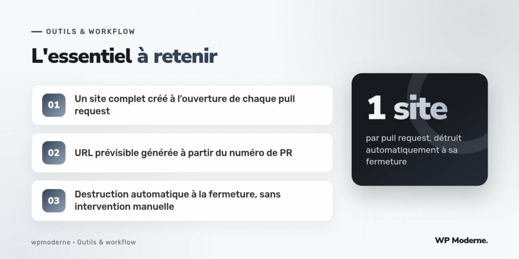 L'essentiel à retenir : Un site complet créé à l'ouverture de chaque pull request ; URL prévisible générée à partir du numéro de PR ; Destruction automatique à la fermeture, sans intervention manuelle