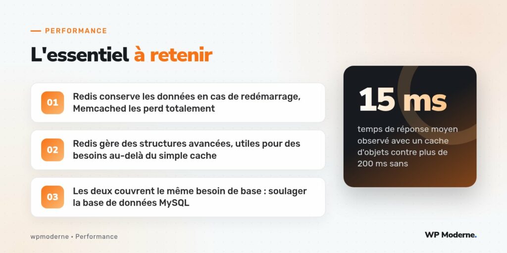 L'essentiel à retenir : Redis conserve les données en cas de redémarrage, Memcached les perd totalement ; Redis gère des structures avancées, utiles pour des besoins au-delà du simple cache ; Les deux couvrent le même besoin de base : soulager la base de données MySQL