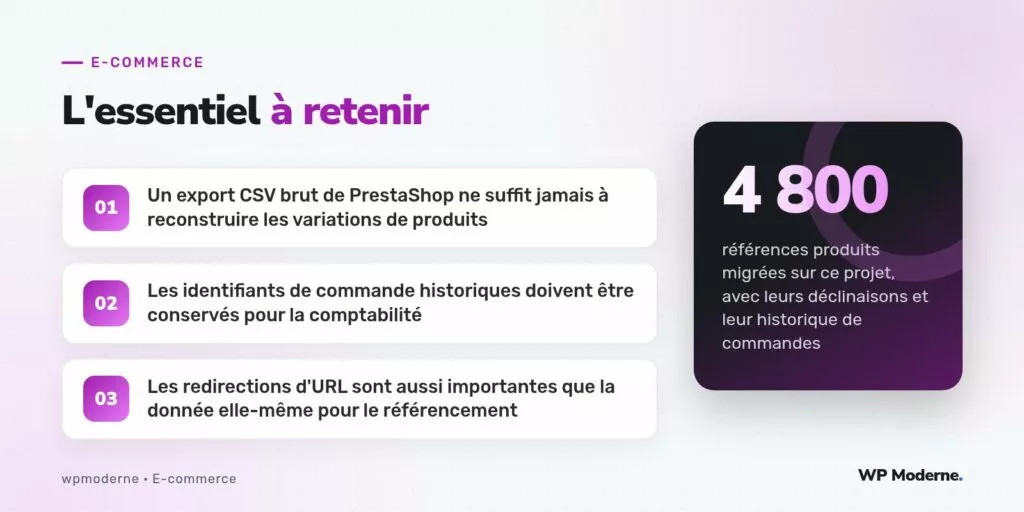 L'essentiel à retenir : Un export CSV brut de PrestaShop ne suffit jamais à reconstruire les variations de produits ; Les identifiants de commande historiques doivent être conservés pour la comptabilité ; Les redirections d'URL sont aussi importantes que la donnée elle-même pour le référencement