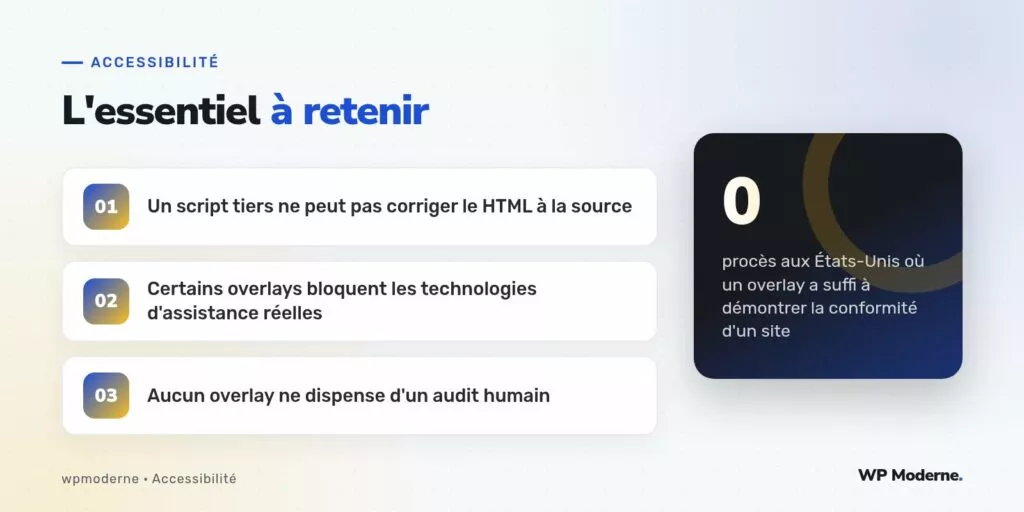 L'essentiel à retenir : Un script tiers ne peut pas corriger le HTML à la source ; Certains overlays bloquent les technologies d'assistance réelles ; Aucun overlay ne dispense d'un audit humain