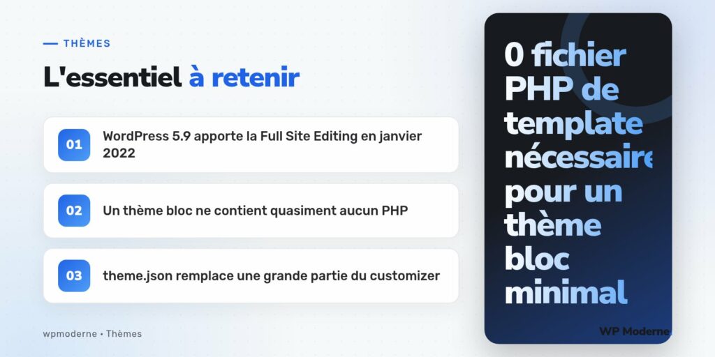 L'essentiel à retenir : WordPress 5.9 apporte la Full Site Editing en janvier 2022 ; Un thème bloc ne contient quasiment aucun PHP ; theme.json remplace une grande partie du customizer