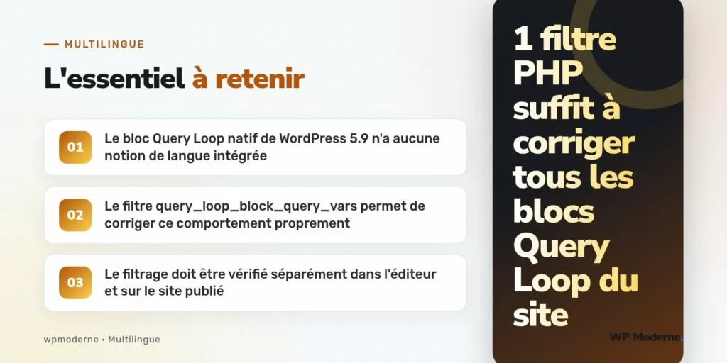 L'essentiel à retenir : Le bloc Query Loop natif de WordPress 5.9 n'a aucune notion de langue intégrée ; Le filtre query_loop_block_query_vars permet de corriger ce comportement proprement ; Le filtrage doit être vérifié séparément dans l'éditeur et sur le site publié