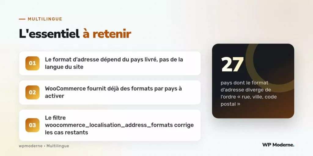 L'essentiel à retenir : Le format d'adresse dépend du pays livré, pas de la langue du site ; WooCommerce fournit déjà des formats par pays à activer ; Le filtre woocommerce_localisation_address_formats corrige les cas restants