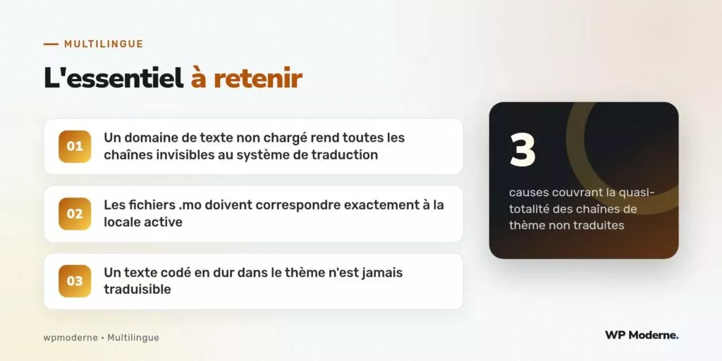 L'essentiel à retenir : Un domaine de texte non chargé rend toutes les chaînes invisibles au système de traduction ; Les fichiers .mo doivent correspondre exactement à la locale active ; Un texte codé en dur dans le thème n'est jamais traduisible