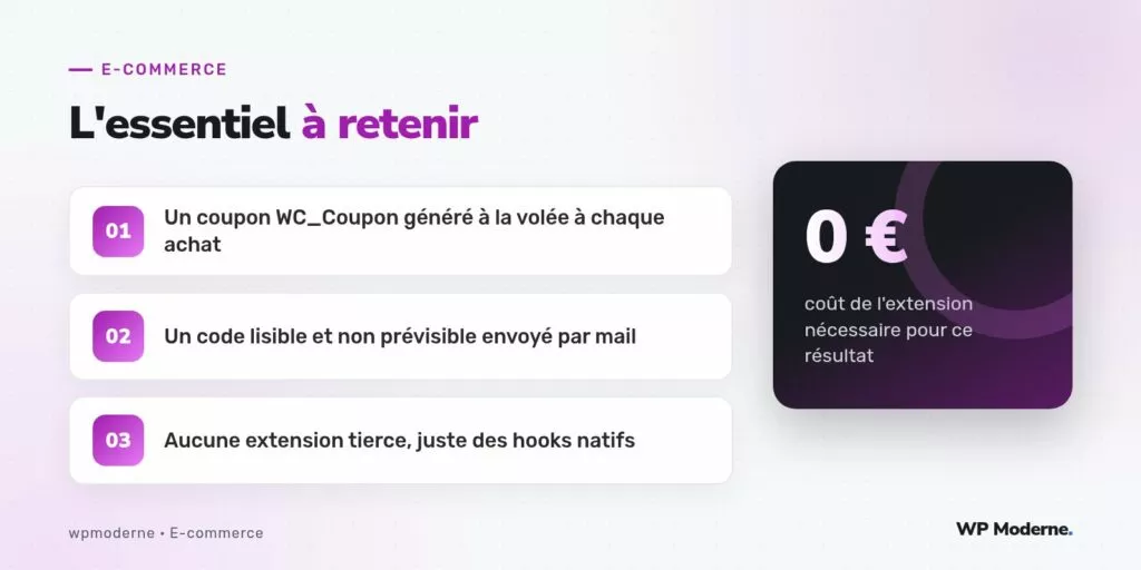 L'essentiel à retenir : Un coupon WC_Coupon généré à la volée à chaque achat ; Un code lisible et non prévisible envoyé par mail ; Aucune extension tierce, juste des hooks natifs