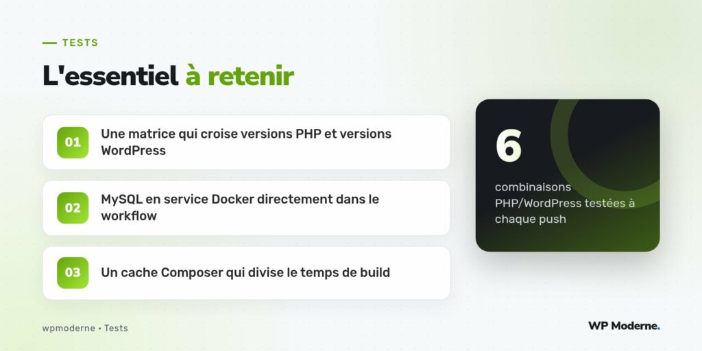 L'essentiel à retenir : Une matrice qui croise versions PHP et versions WordPress ; MySQL en service Docker directement dans le workflow ; Un cache Composer qui divise le temps de build