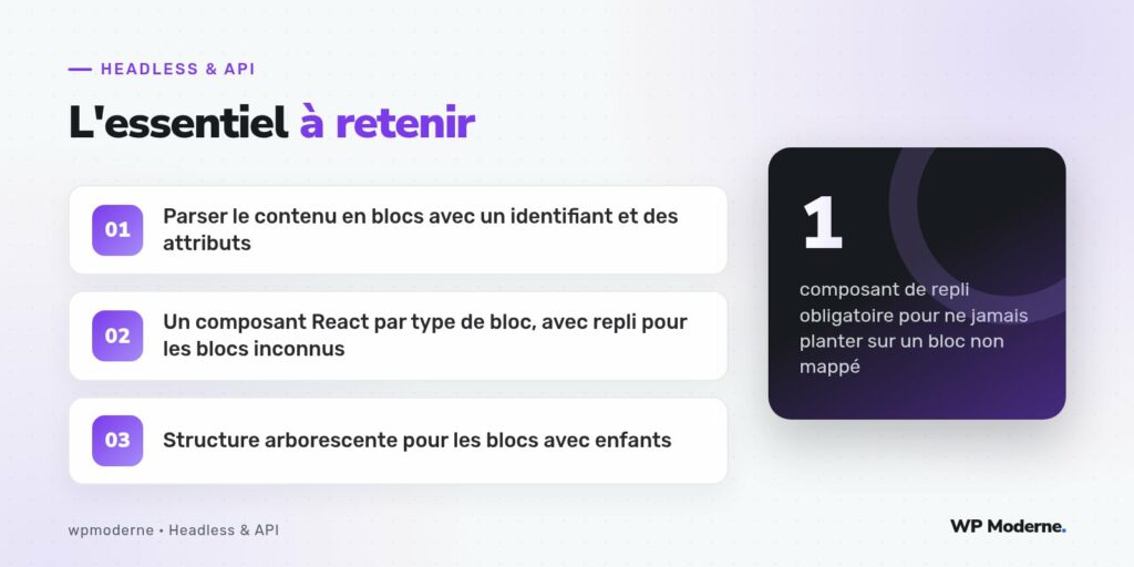 L'essentiel à retenir : Parser le contenu en blocs avec un identifiant et des attributs ; Un composant React par type de bloc, avec repli pour les blocs inconnus ; Structure arborescente pour les blocs avec enfants