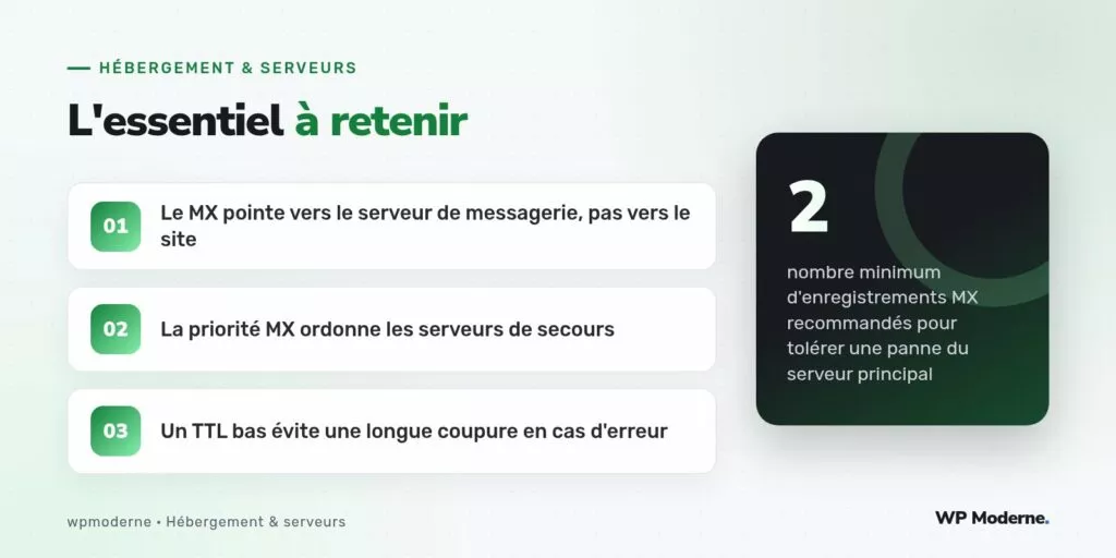 L'essentiel à retenir : Le MX pointe vers le serveur de messagerie, pas vers le site ; La priorité MX ordonne les serveurs de secours ; Un TTL bas évite une longue coupure en cas d'erreur
