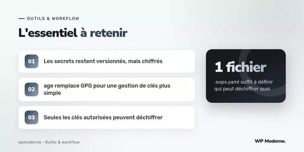 L'essentiel à retenir : Les secrets restent versionnés, mais chiffrés ; age remplace GPG pour une gestion de clés plus simple ; Seules les clés autorisées peuvent déchiffrer