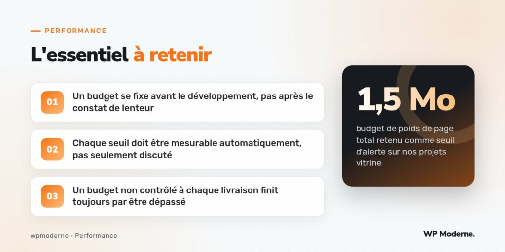 L'essentiel à retenir : Un budget se fixe avant le développement, pas après le constat de lenteur ; Chaque seuil doit être mesurable automatiquement, pas seulement discuté ; Un budget non contrôlé à chaque livraison finit toujours par être dépassé