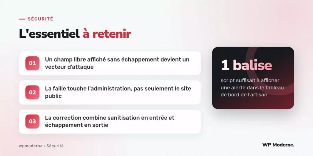 L'essentiel à retenir : Un champ libre affiché sans échappement devient un vecteur d'attaque ; La faille touche l'administration, pas seulement le site public ; La correction combine sanitisation en entrée et échappement en sortie