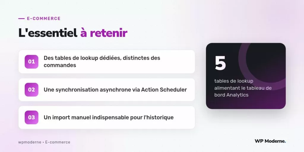 L'essentiel à retenir : Des tables de lookup dédiées, distinctes des commandes ; Une synchronisation asynchrone via Action Scheduler ; Un import manuel indispensable pour l'historique